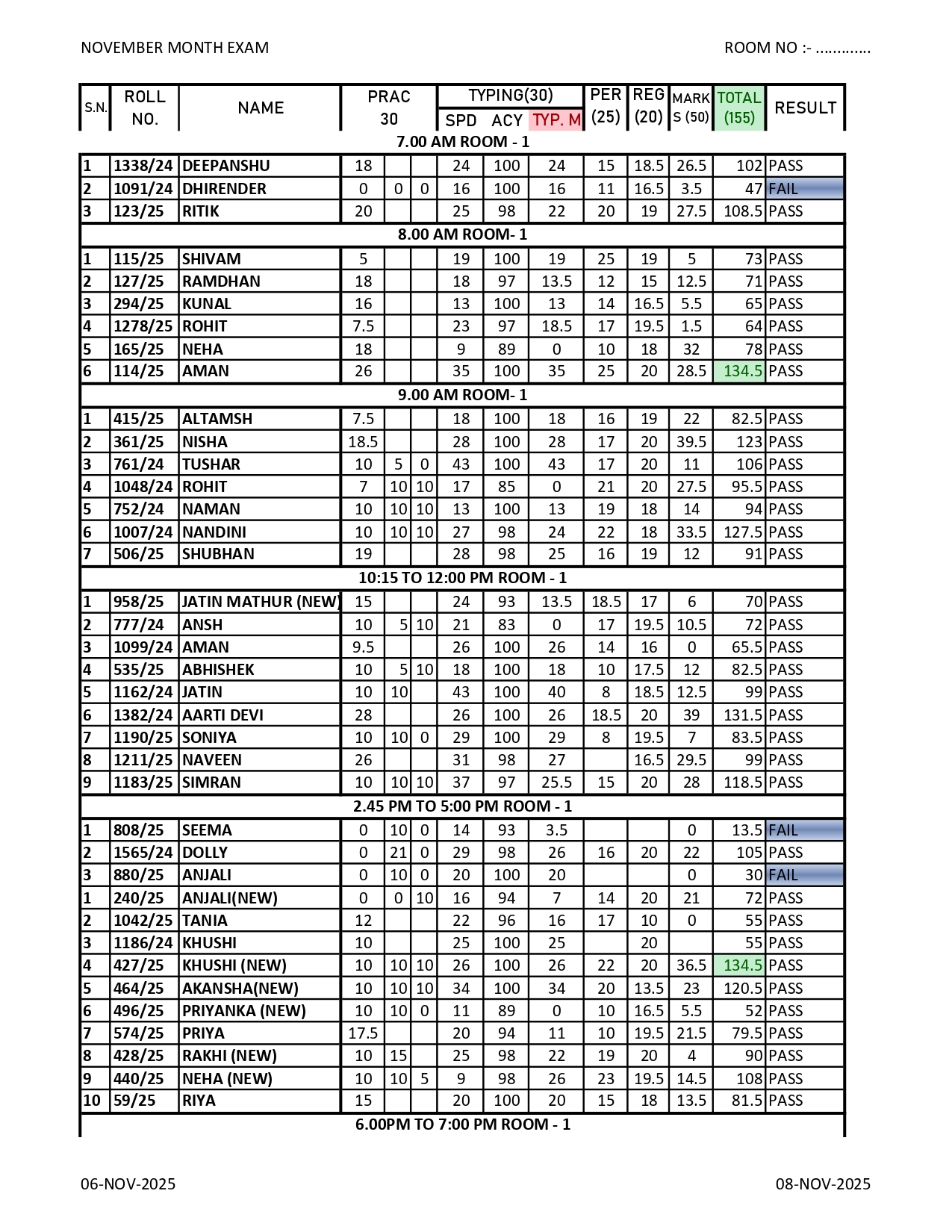 NOVEMBER 2025 RESULT