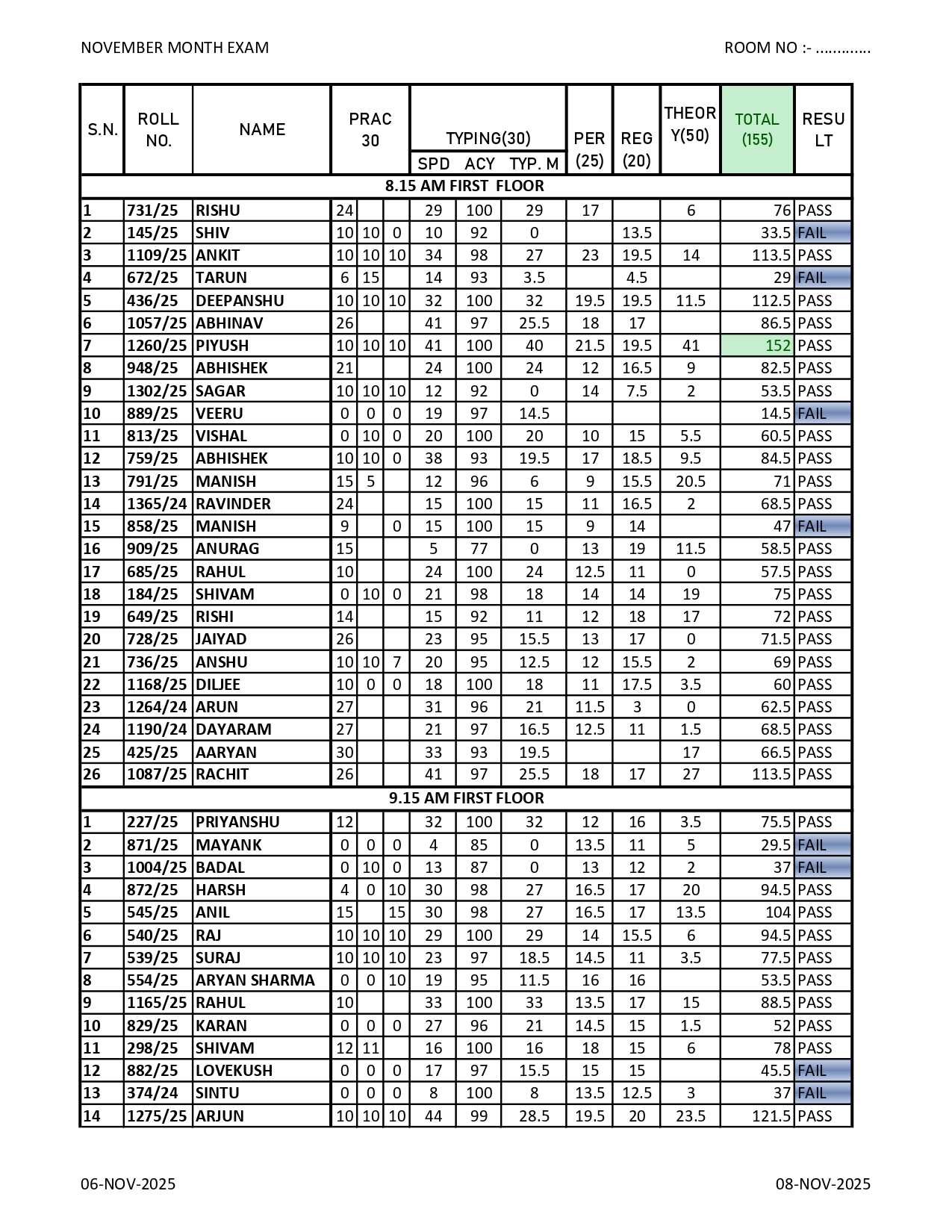 NOVEMBER 2025 RESULT