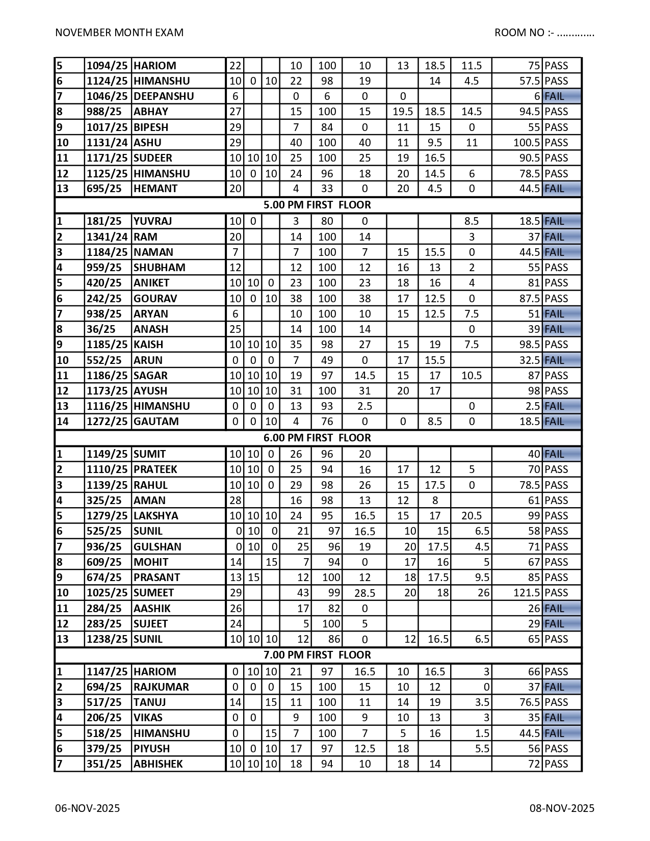 NOVEMBER 2025 RESULT