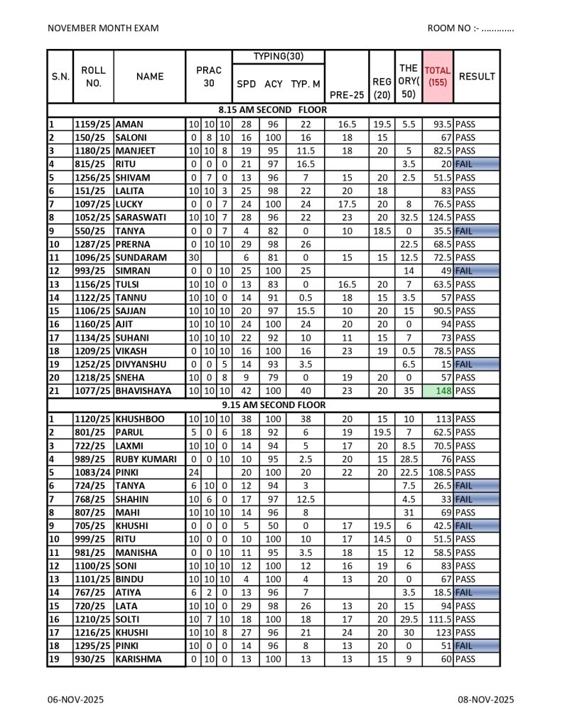 NOVEMBER 2025 RESULT